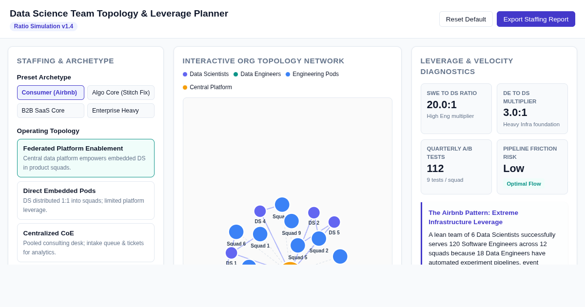Data Science Team Topology & Leverage Planner preview