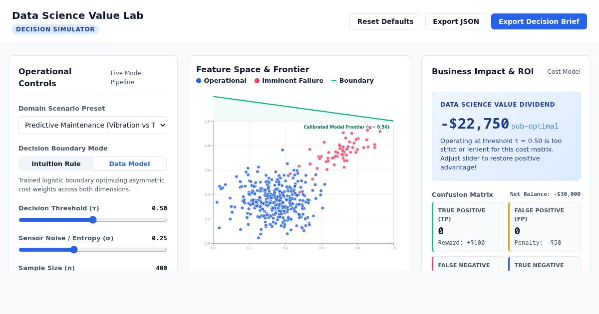 Data Science Value Lab: Decision Frontier & Impact Simulator preview