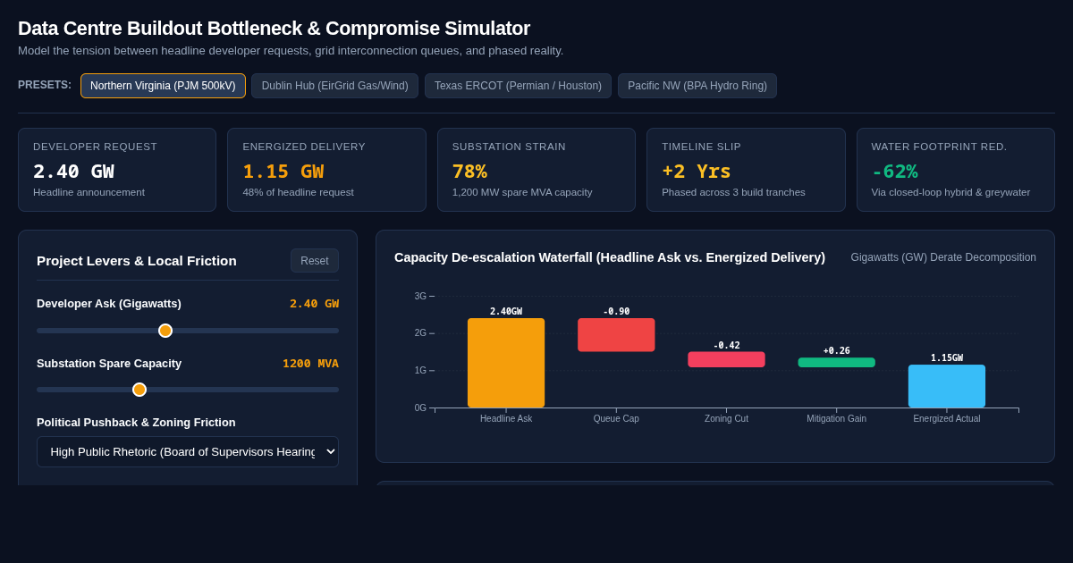 Data Centre Buildout Bottleneck & Compromise Simulator preview