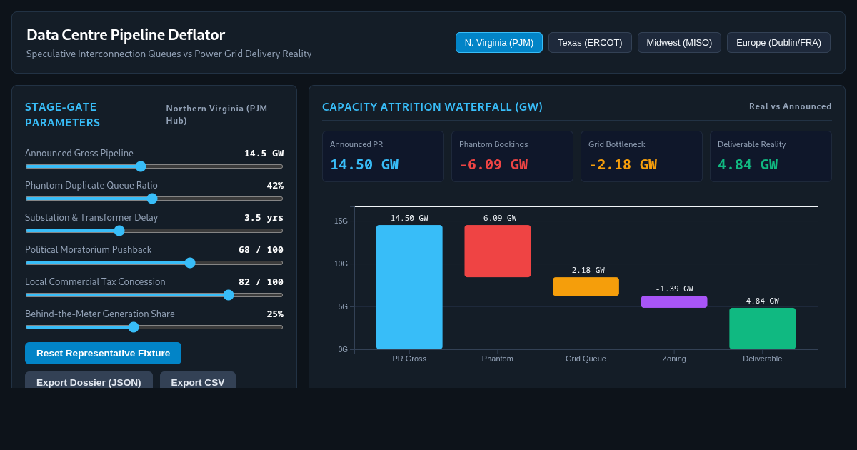 Data Centre Pipeline Deflator: Speculative Queues vs Grid Reality preview