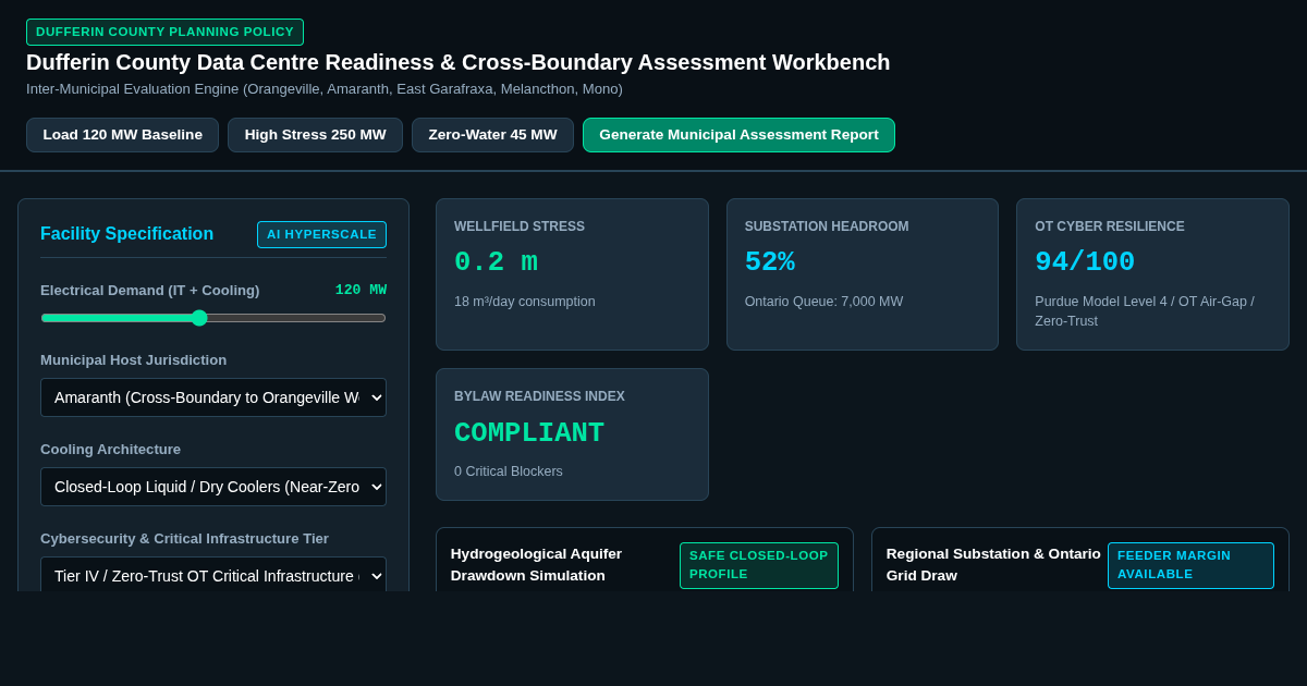 Dufferin County Data Centre Readiness & Cross-Boundary Assessment Workbench preview