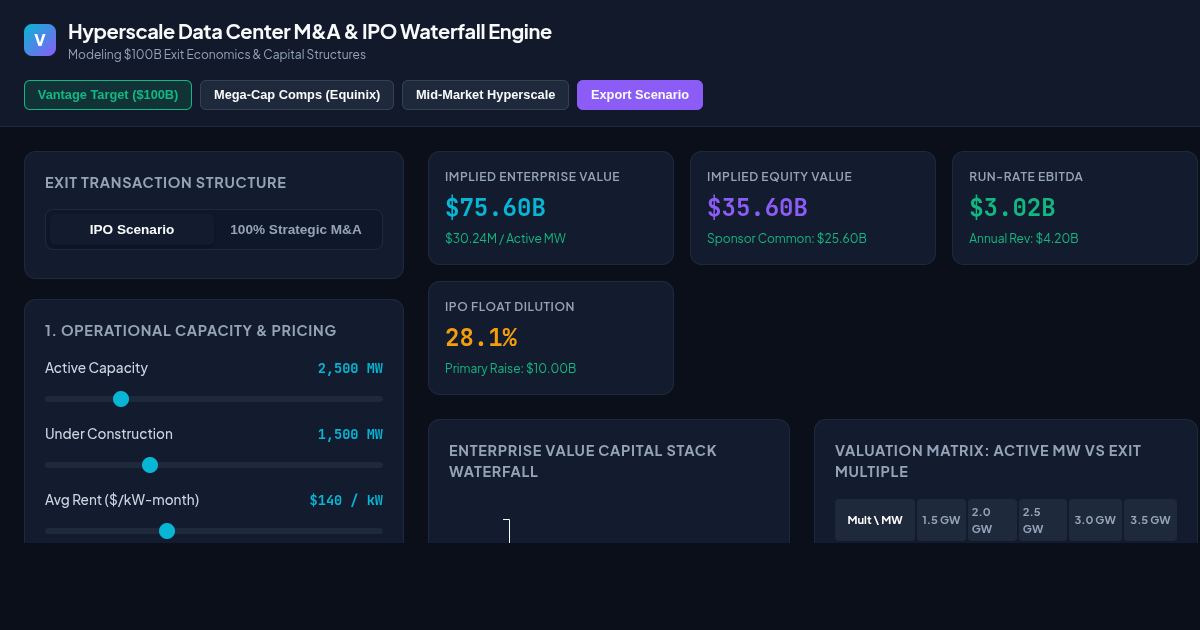Data Center Valuation & IPO/Sale Waterfall Simulator preview