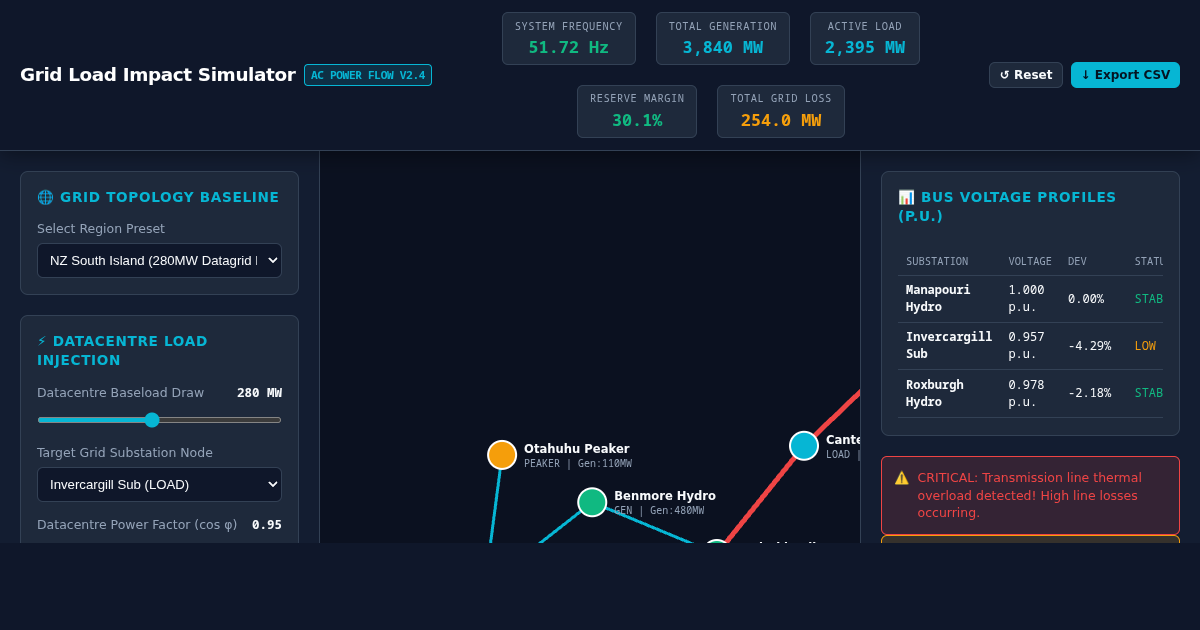 Grid Load & Datacentre Power Impact Simulator preview