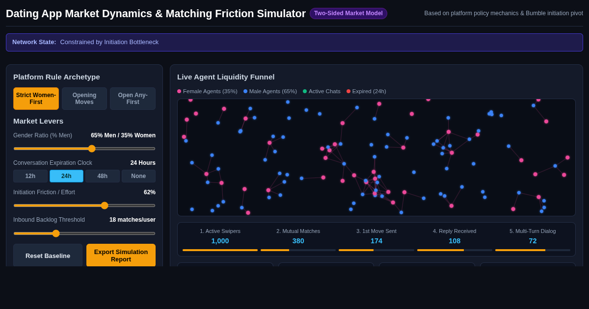 Dating App Market Dynamics & Matching Friction Simulator preview