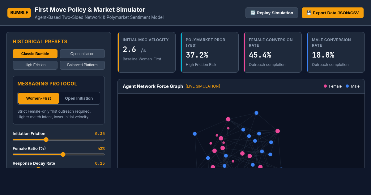 Bumble First Move Policy & Two-Sided Market Simulator preview