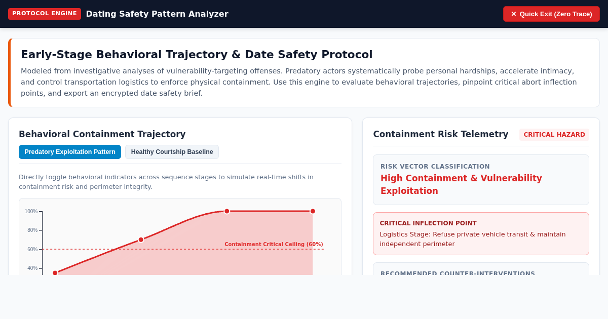 Dating Safety Pattern Analyzer & Protocol Engine preview