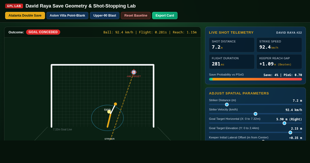 David Raya Save Geometry & Shot-Stopping Lab preview