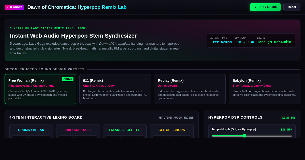 Dawn of Chromatica: Hyperpop Remix Lab preview