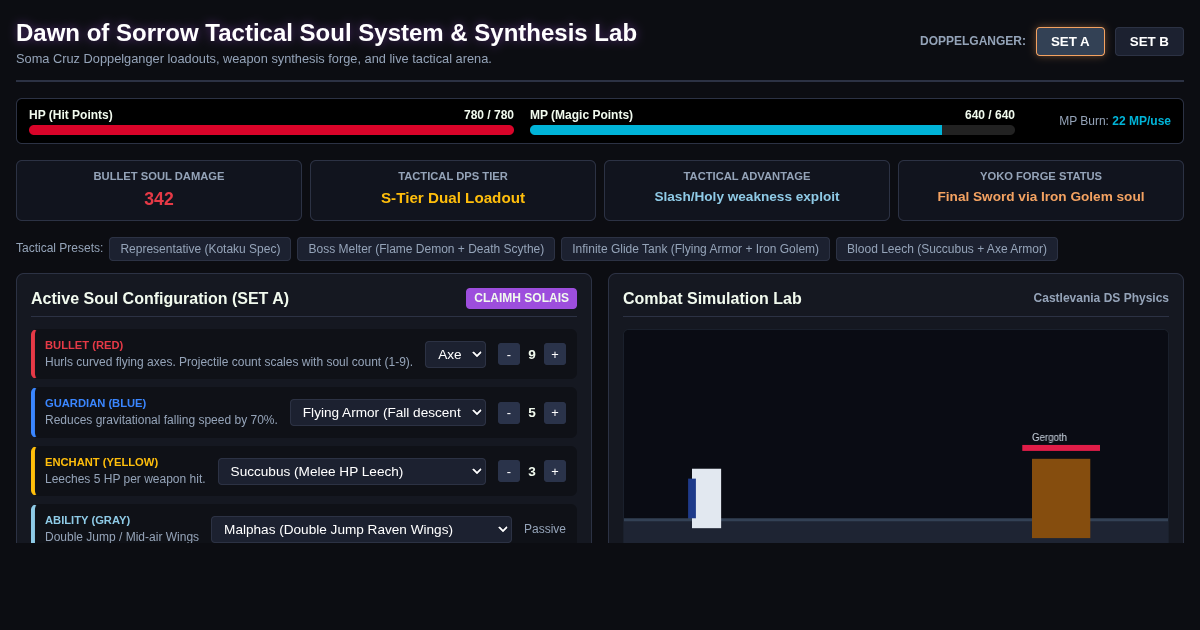 Dawn of Sorrow Tactical Soul System & Synthesis Lab preview
