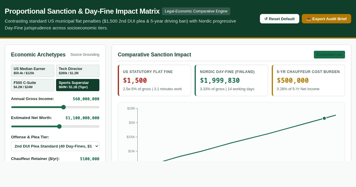 Day-Fine Penalty Matrix | Proportional Sanctions vs Flat US Fines preview
