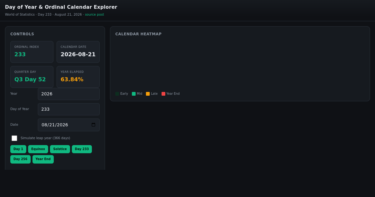 Day of Year & Ordinal Calendar Explorer preview