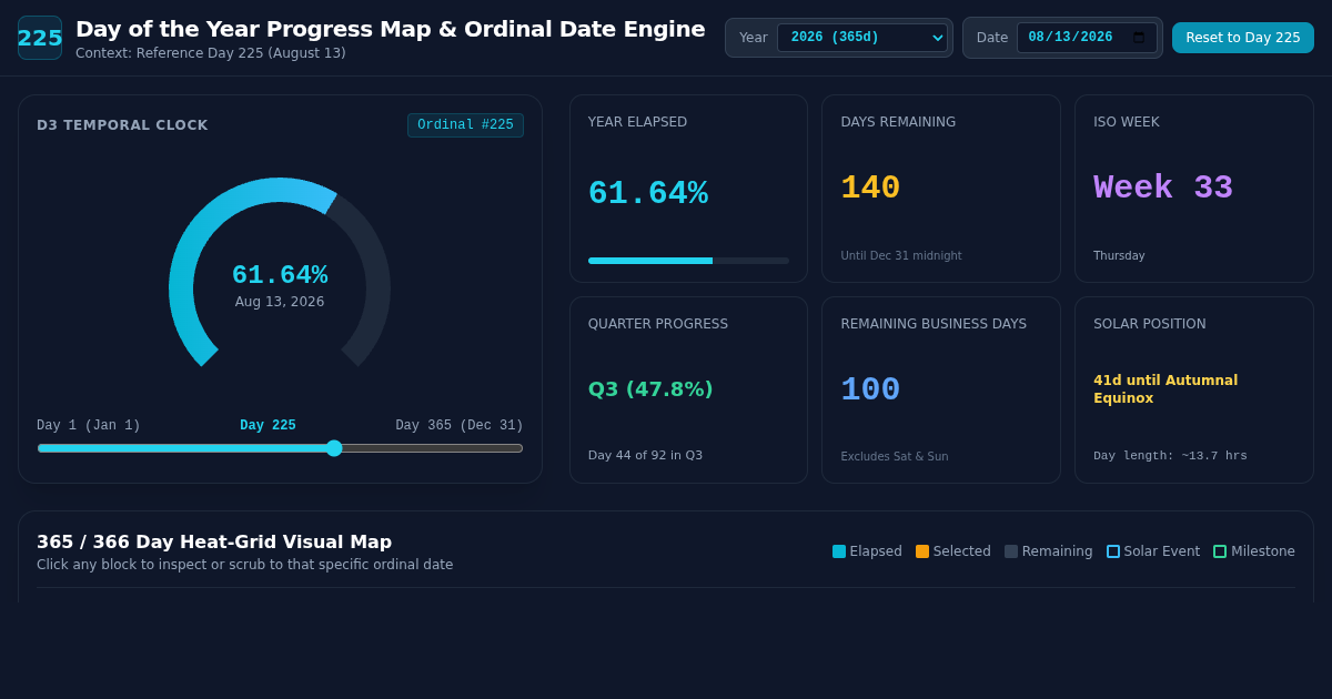 Day of the Year Progress Map & Ordinal Date Engine preview