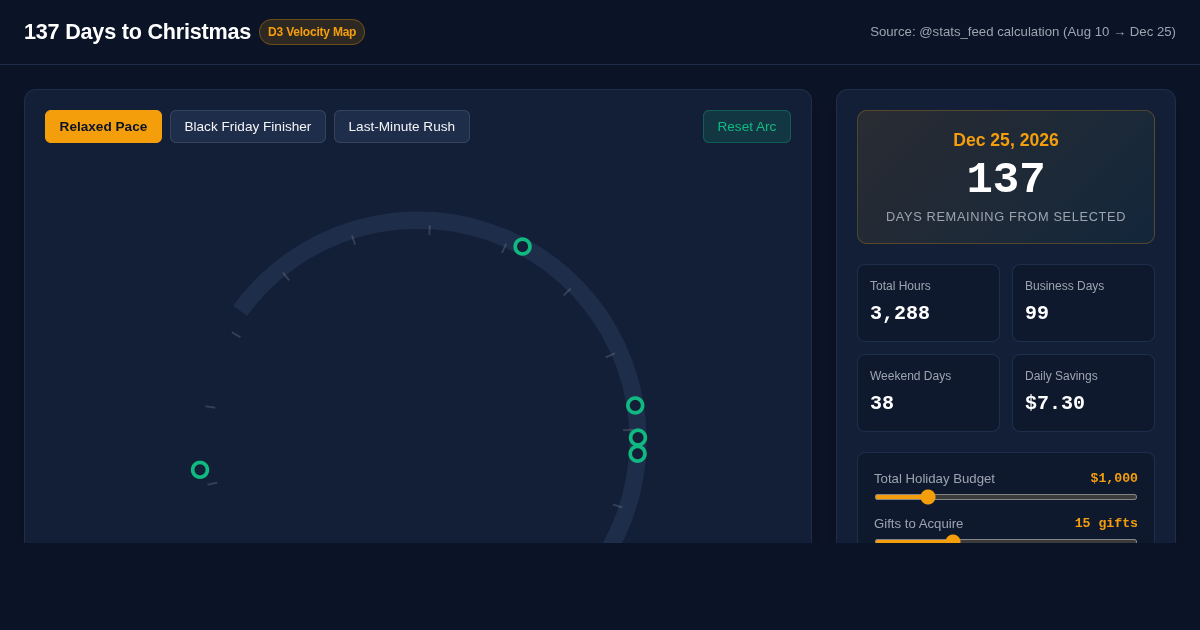 137 Days to Christmas: Seasonal Milestone & Velocity Planner preview