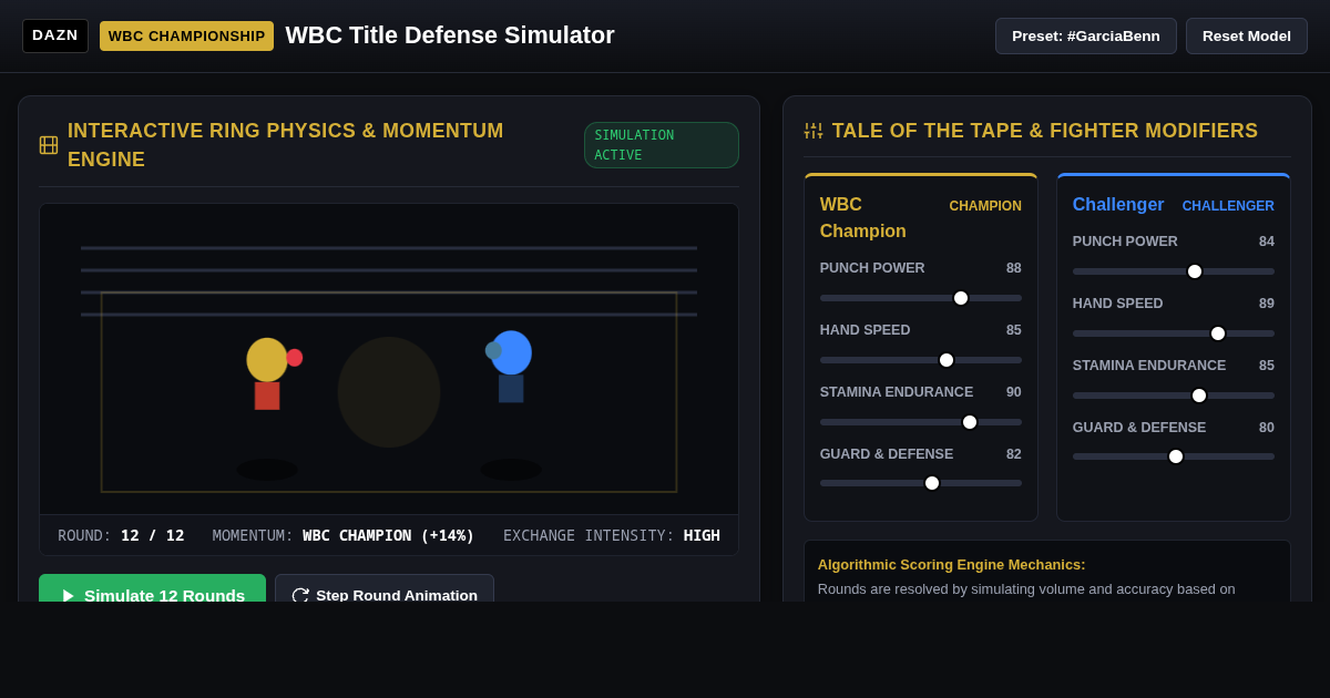 DAZN Boxing Championship Title Defense Matchup and Defense Probabilities Simulator preview