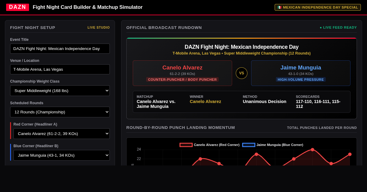 DAZN Boxing Fight Night Card Builder & Mexican Independence Day Showcase 79 preview
