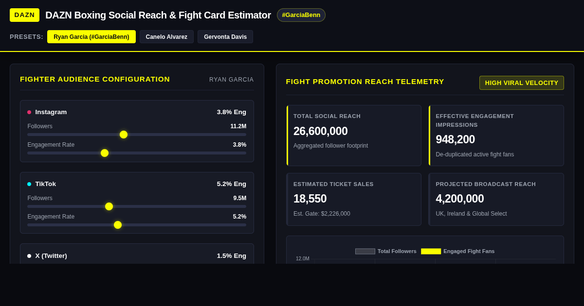 DAZN Boxing Social Reach & Fight Card Estimator preview