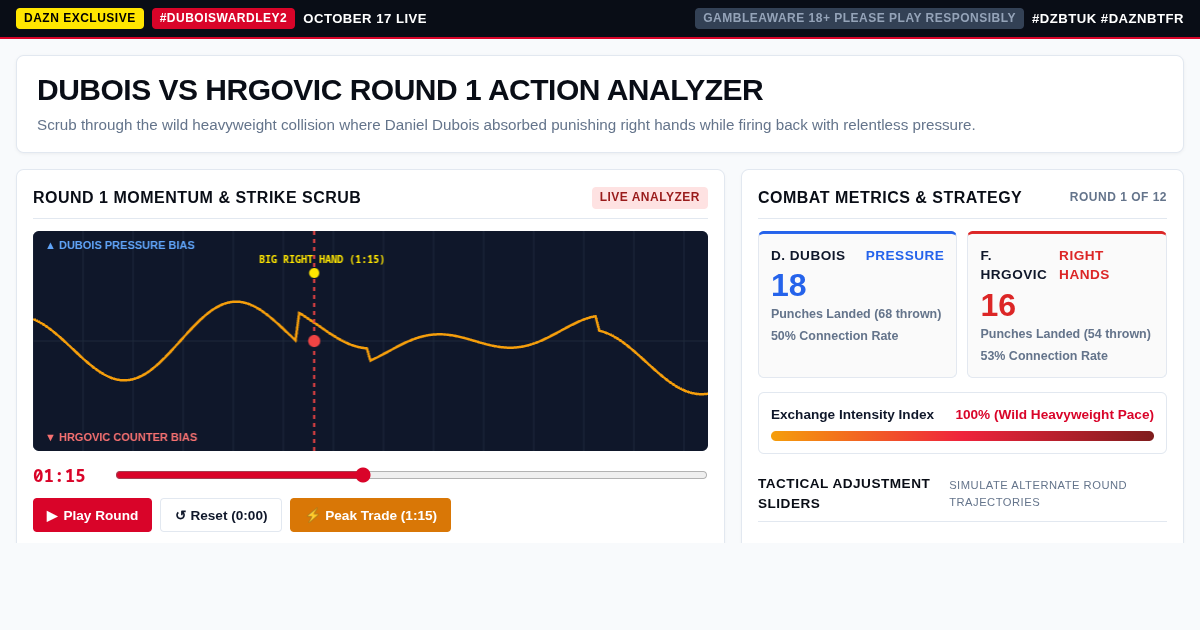 Dubois vs Hrgovic Round 1 Action Analyzer & Fight Card Hub preview