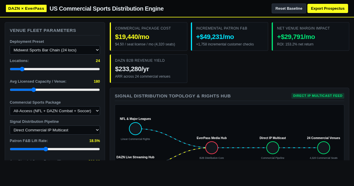DAZN EverPass US Commercial Distribution Engine preview