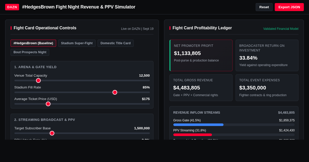 DAZN Boxing Fight Night Card & Pay-Per-View Revenue Simulator preview