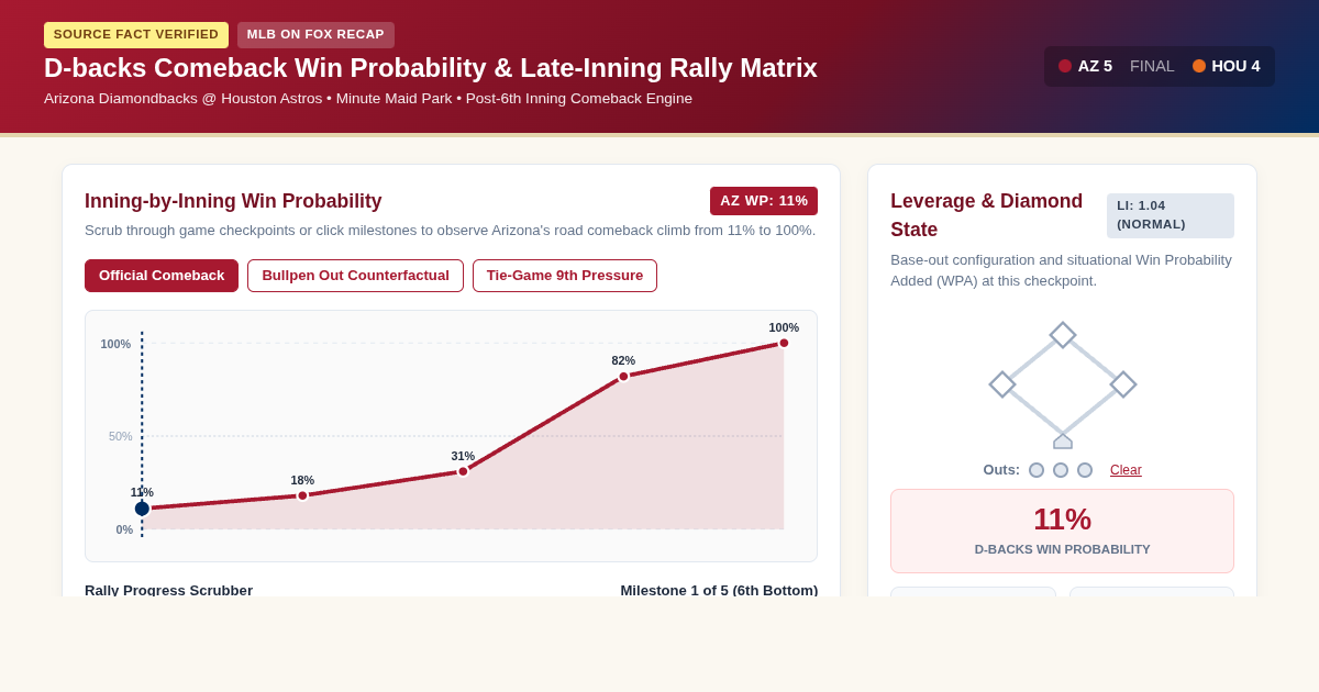 D-backs Comeback Win Probability & Late-Inning Rally Matrix preview