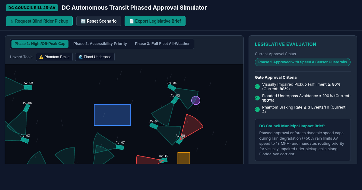 DC Autonomous Transit Phased Approval Simulator preview