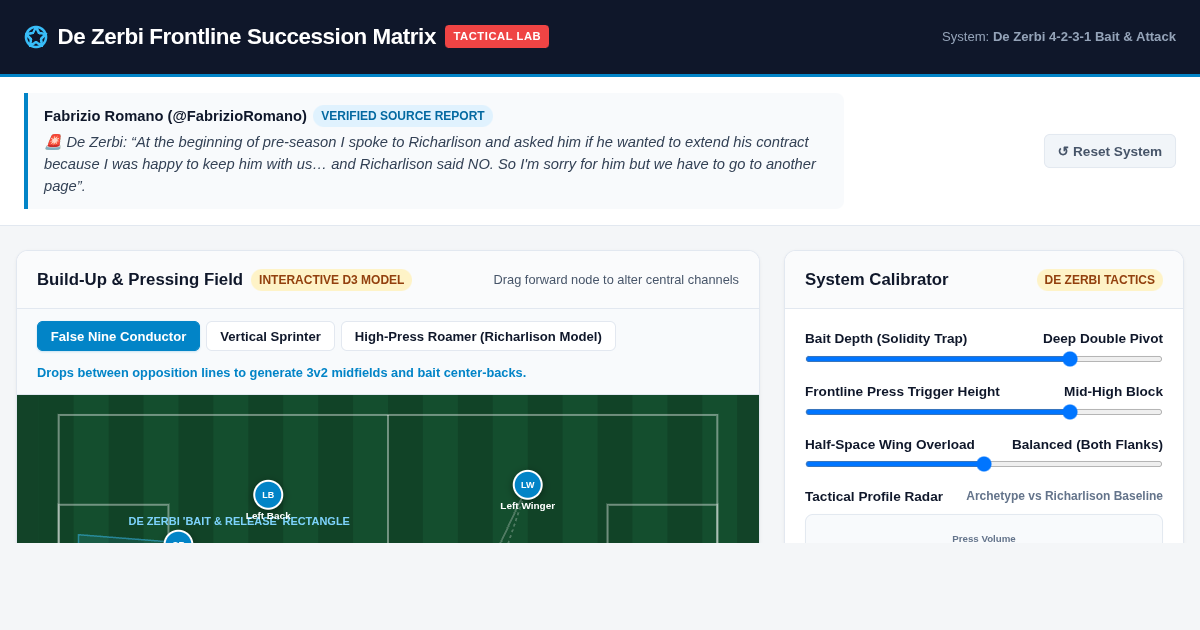 De Zerbi Frontline Succession Matrix | Tactical Laboratory preview
