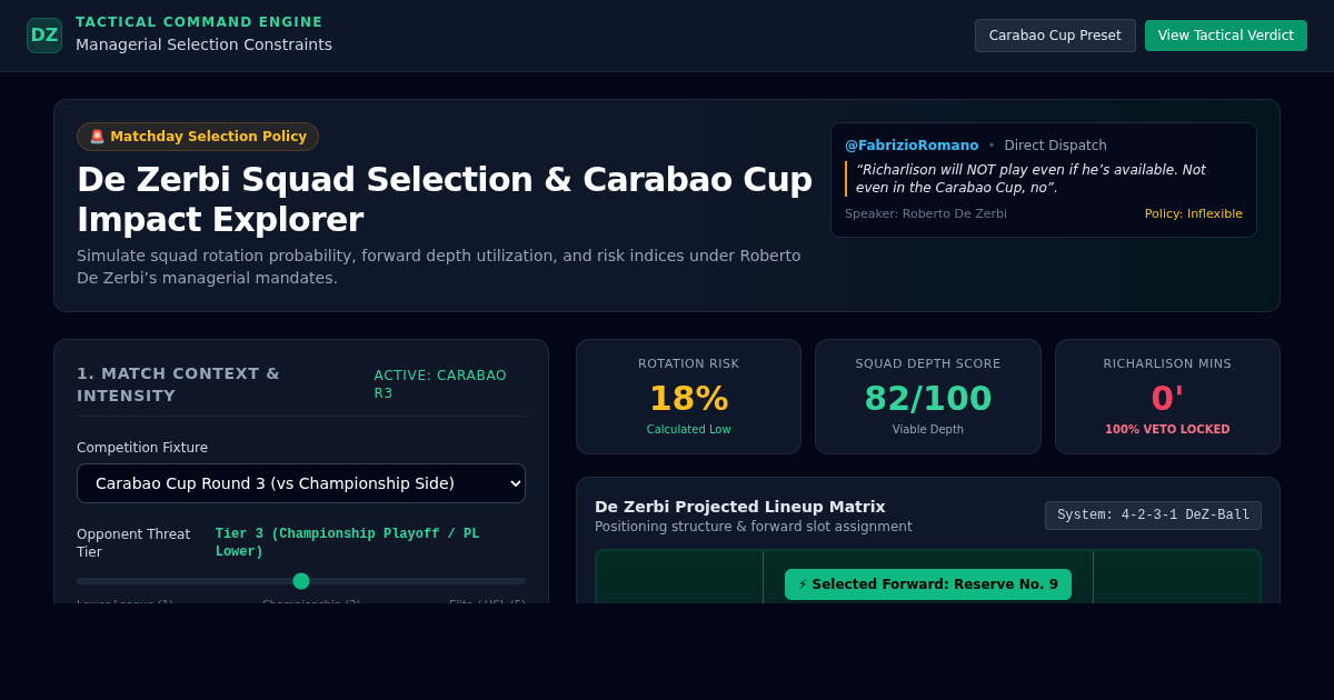 De Zerbi Squad Selection & Carabao Cup Matchday Impact Explorer preview