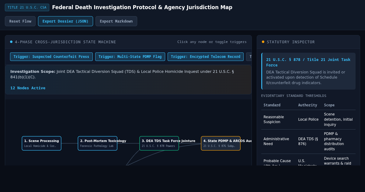 Federal Death Investigation Protocol & Agency Jurisdiction Map preview