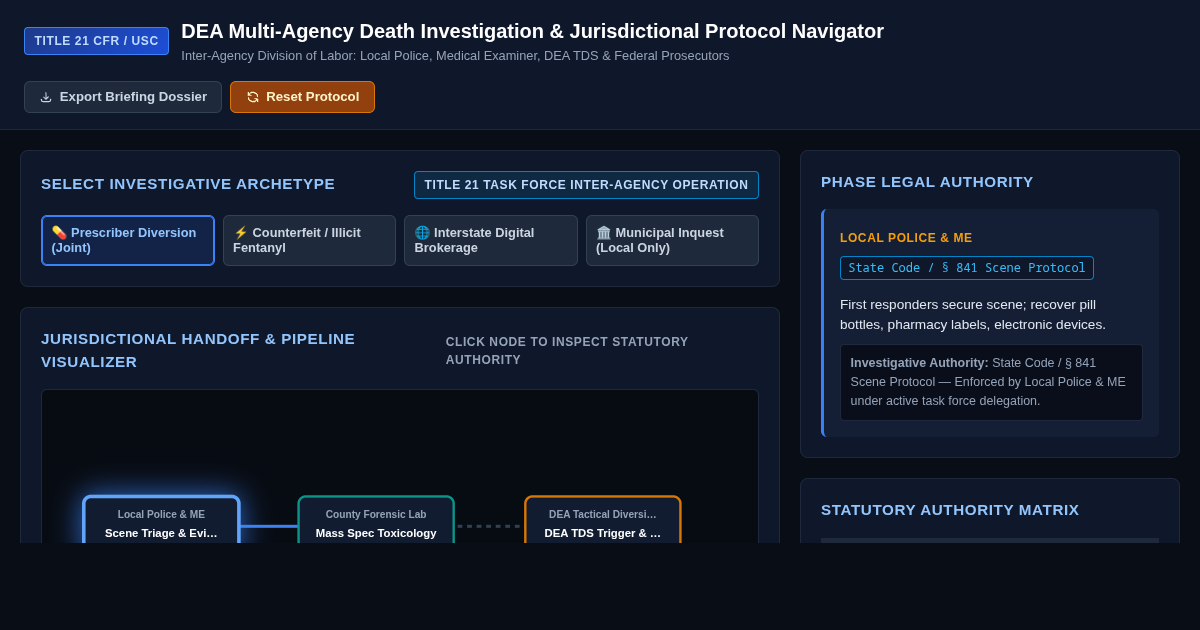 DEA Multi-Agency Death Investigation & Jurisdictional Protocol Navigator preview