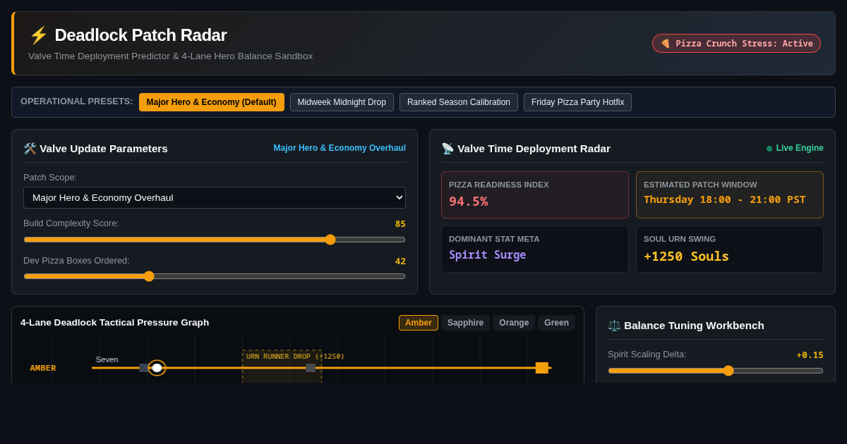 Deadlock Patch Radar & Valve Update Simulator preview