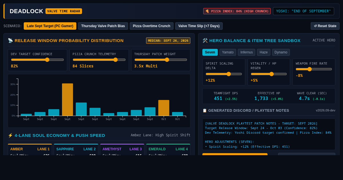 Deadlock Valve Time Radar & Patch Sandbox preview