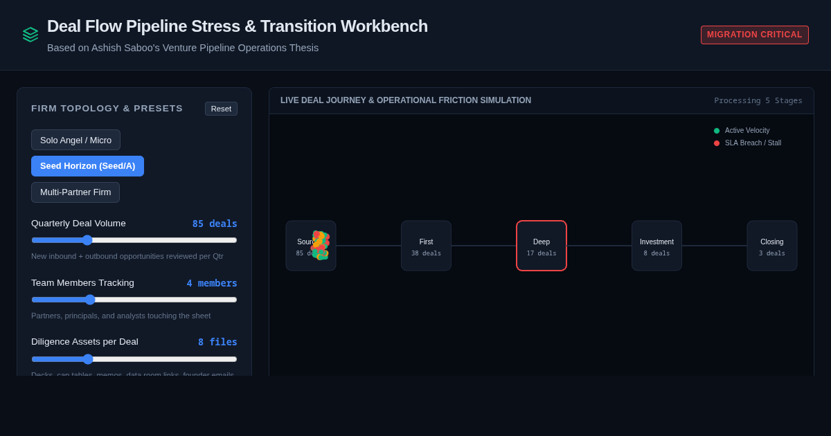 Deal Flow Pipeline Stress & Transition Workbench preview