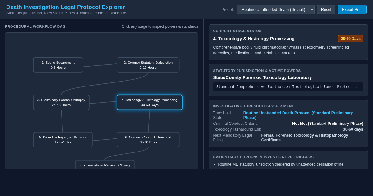 Death Investigation Legal Protocol Explorer preview