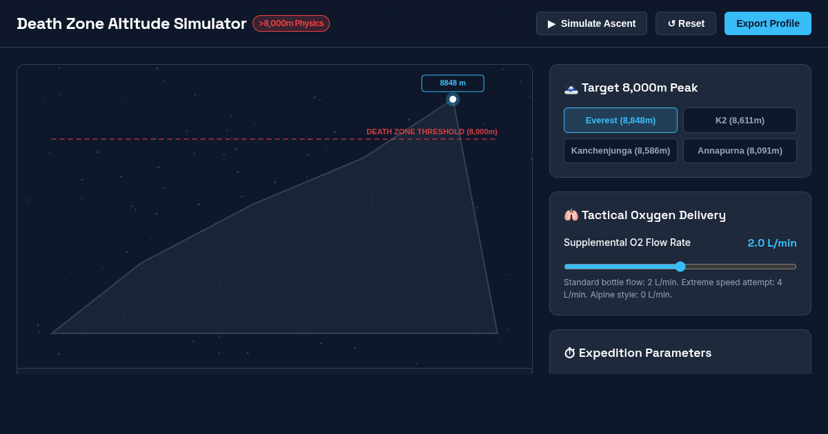 Death Zone Altitude Physiology & Route Simulator preview