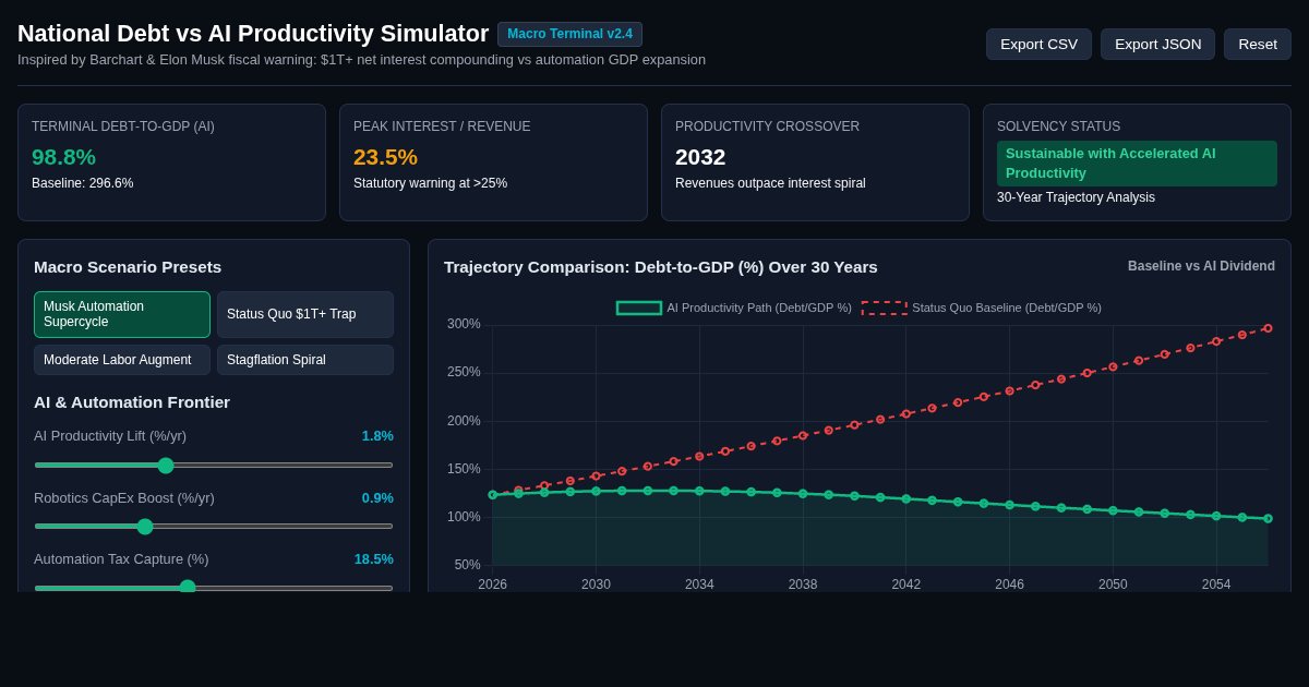 National Debt vs AI Productivity Simulator preview