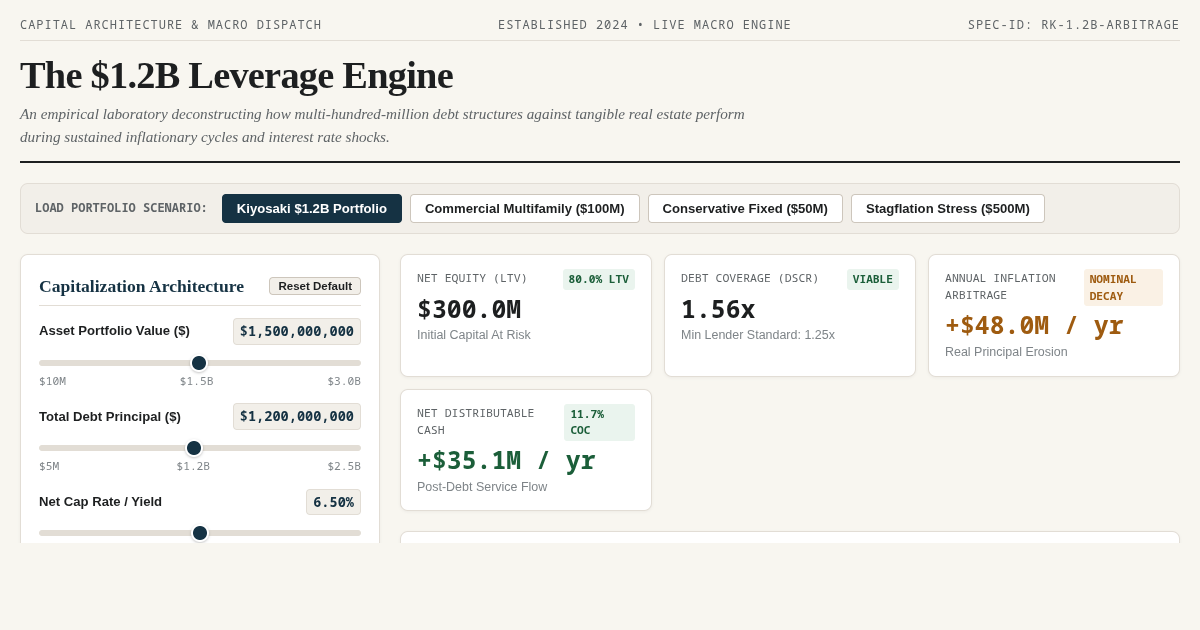 The $1.2B Leverage Engine: Debt Architecture & Inflation Arbitrage Simulator preview