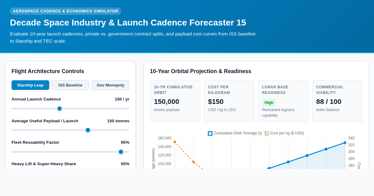 Decade Space Industry & Launch Cadence Forecaster 15 preview