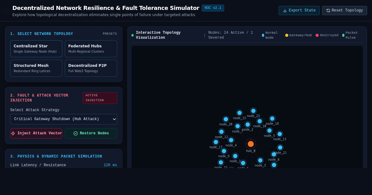 Decentralized Network Resilience & Fault Tolerance Simulator preview