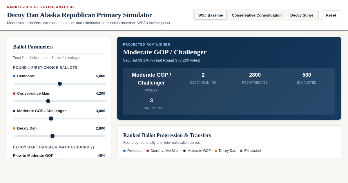 Decoy Dan Alaska Republican Primary Simulator preview