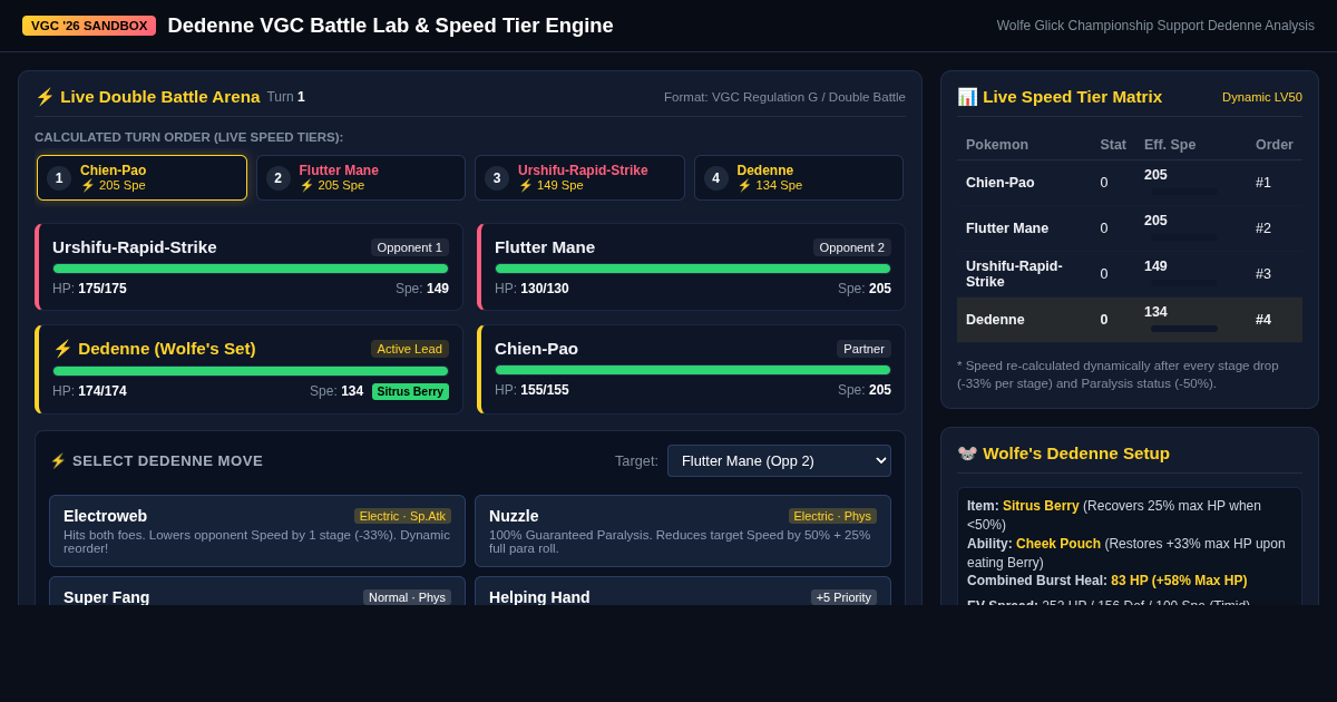 Dedenne VGC Battle Lab & Speed Tier Engine preview