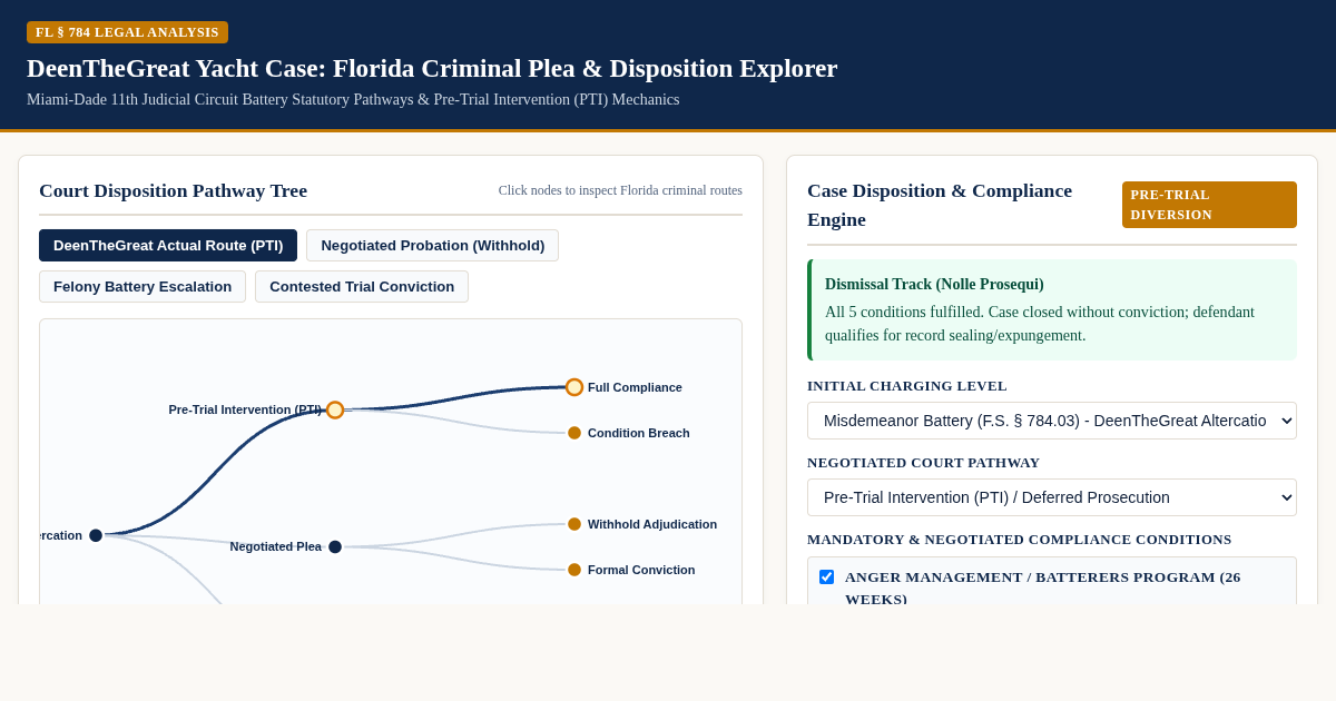 DeenTheGreat Yacht Case: Florida Legal Disposition & Plea Explorer preview