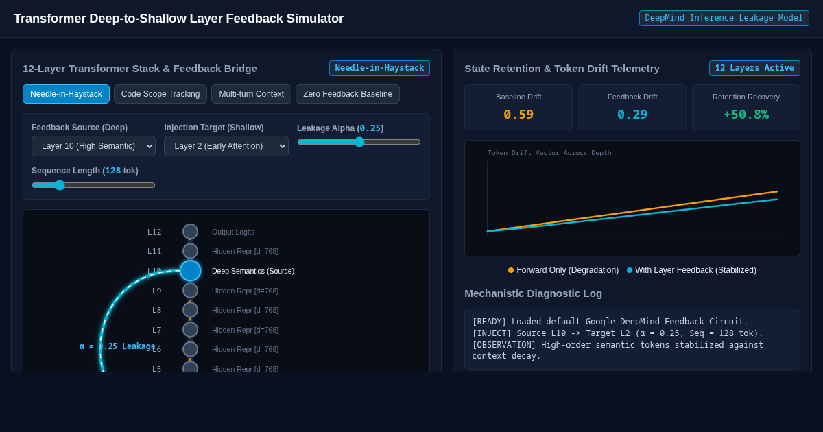 Transformer Deep-to-Shallow Layer Feedback Simulator preview