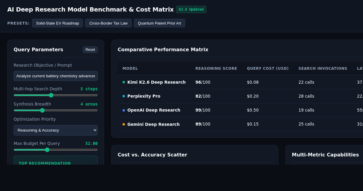 AI Deep Research Model Benchmark & Cost Matrix preview