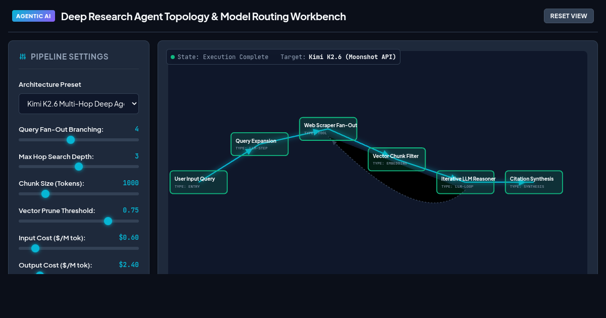 Deep Research Agent Topology & Model Routing Workbench preview