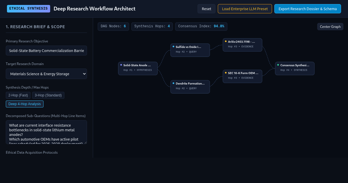 Deep Research Workflow Architect preview
