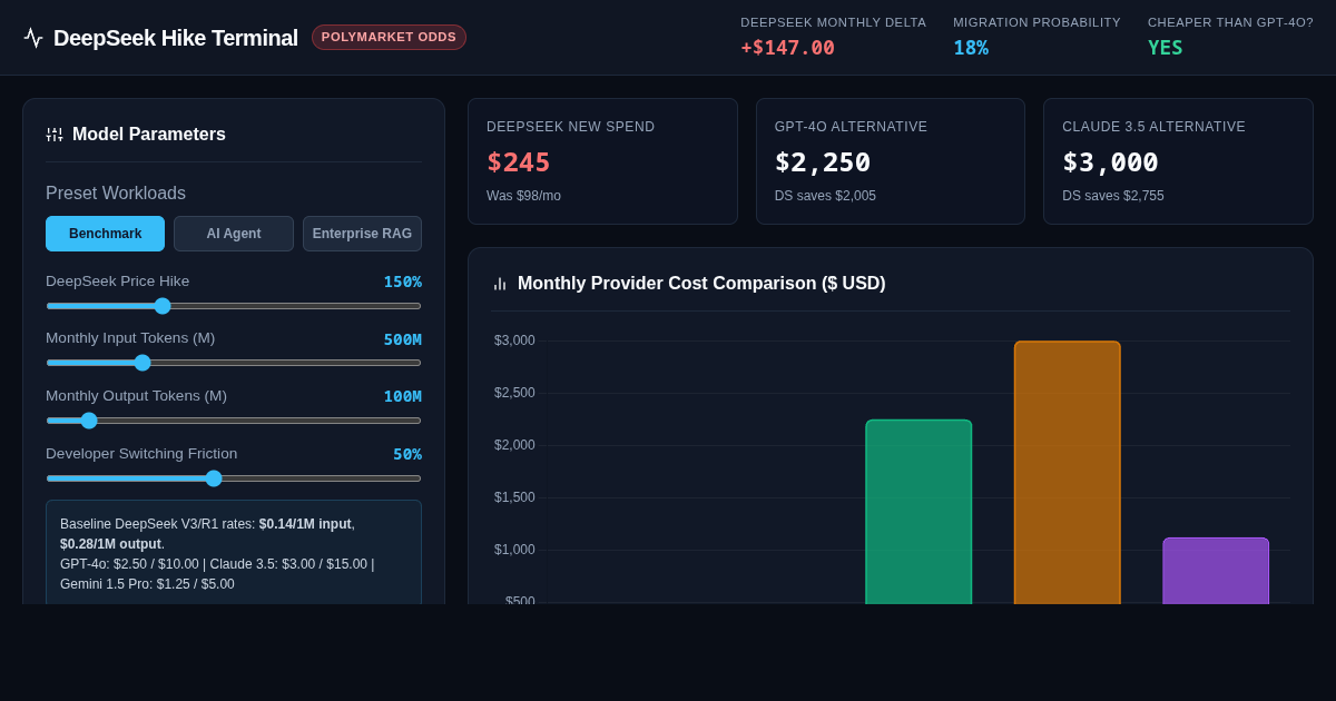 DeepSeek Price Hike Impact & Market Odds Simulator preview
