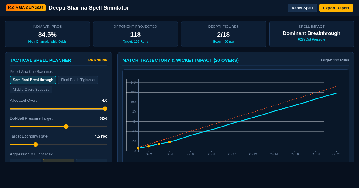 Deepti Sharma Asia Cup Bowling Match Simulator preview