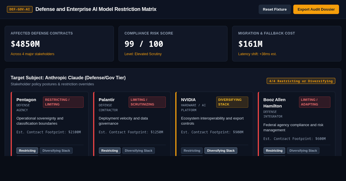 Defense and Enterprise AI Model Restriction Matrix preview