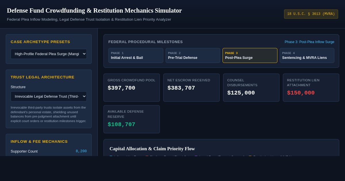 Defense Fund Crowdfunding & Restitution Mechanics Simulator preview