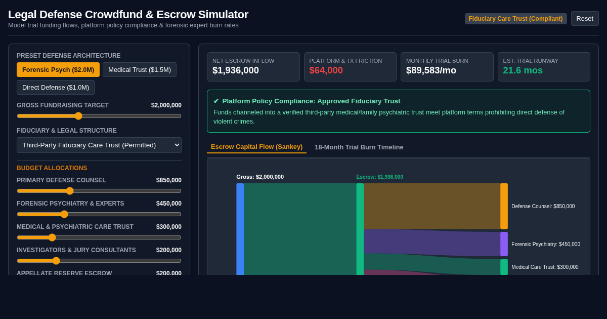 Legal Defense Crowdfund & Escrow Simulator preview